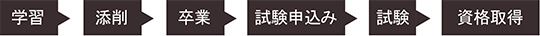 水彩アーティスト