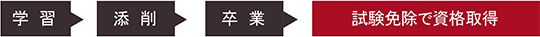 水彩アーティスト