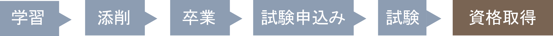 通常の受講の流れ