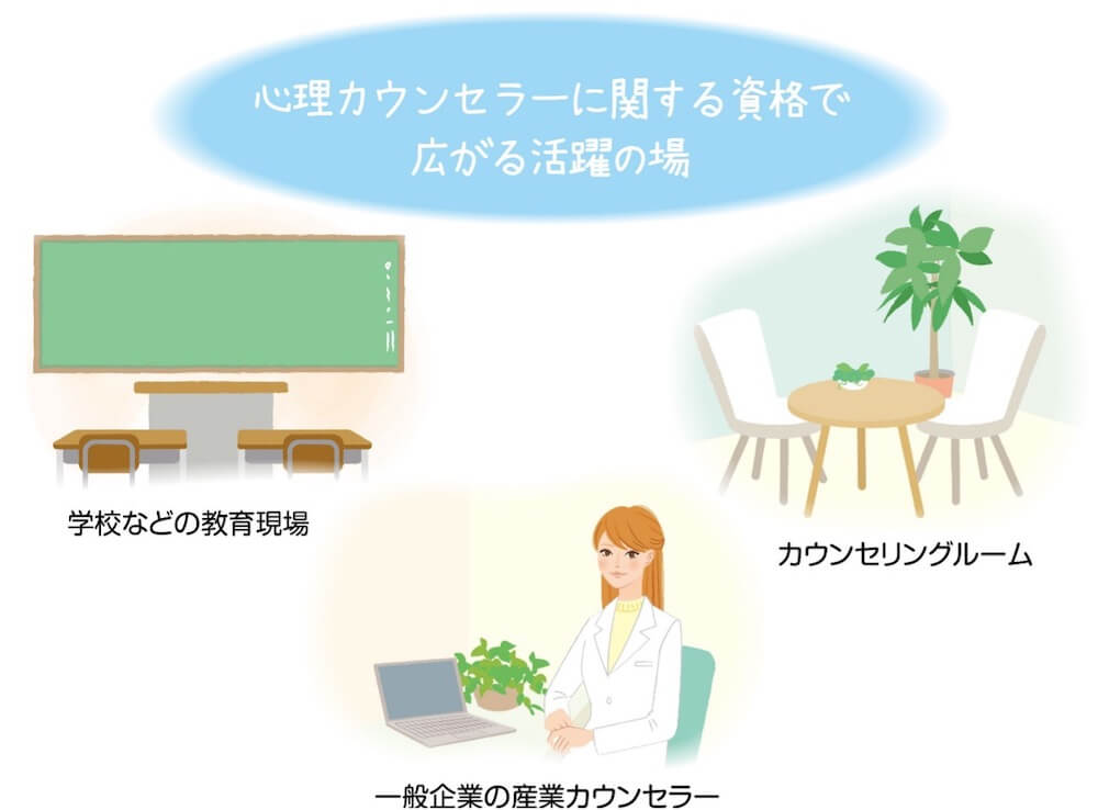 心理カウンセラー資格・メンタル士心理カウンセラー®資格取得検定通信講座　諒設計アーキテクトラーニング