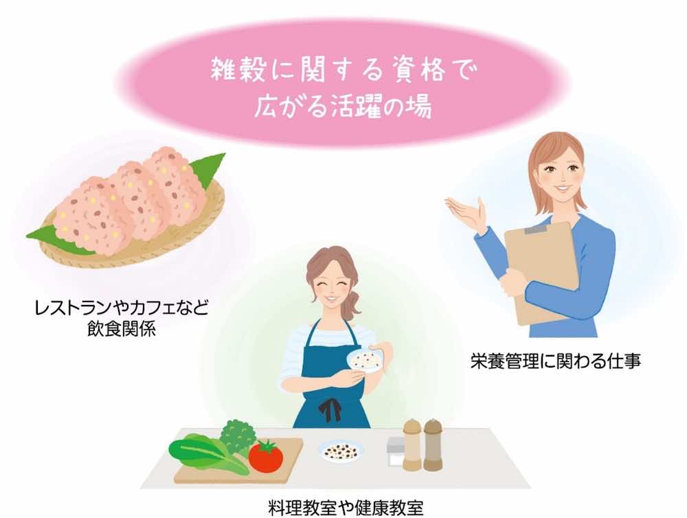 雑穀に関する資格保有者が活躍できるフィールドは?