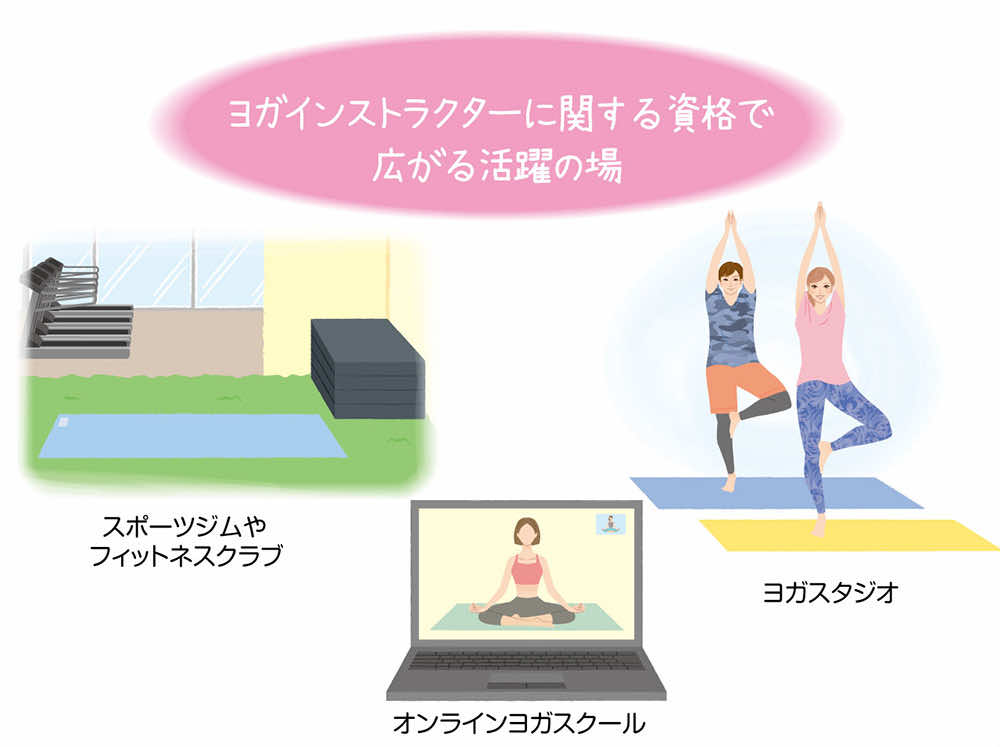 ヨガに関する資格保有者が活躍できるフィールドは?