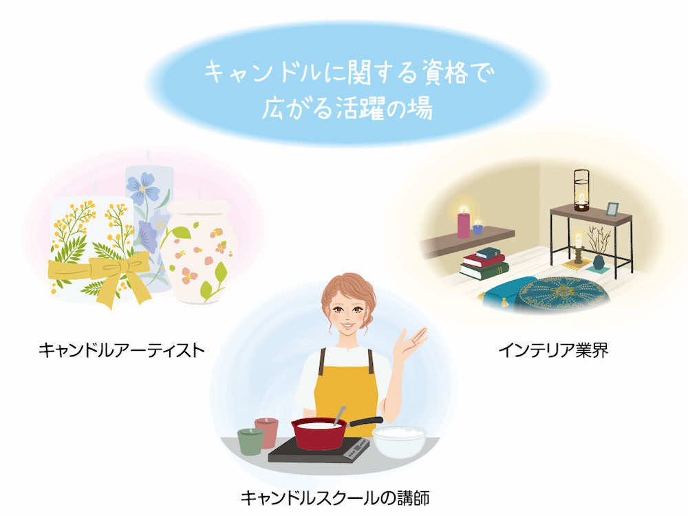 キャンドルに関する資格保有者が活躍できるフィールドは?