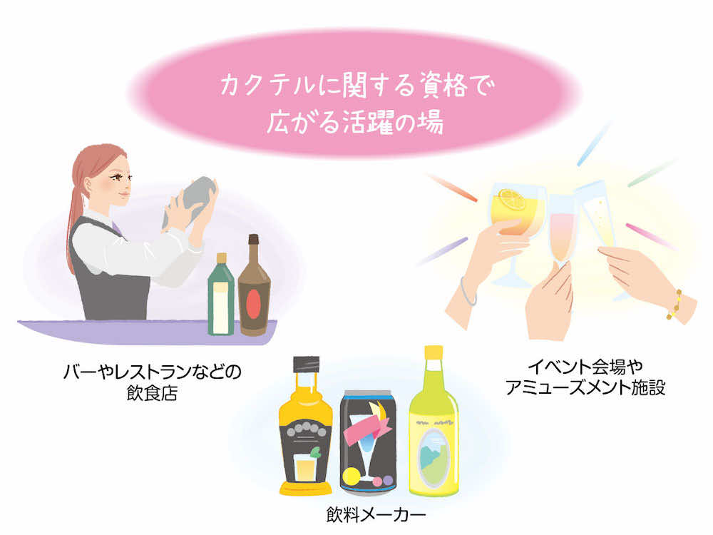 カクテルに関する資格保有者が活躍できるフィールドは?