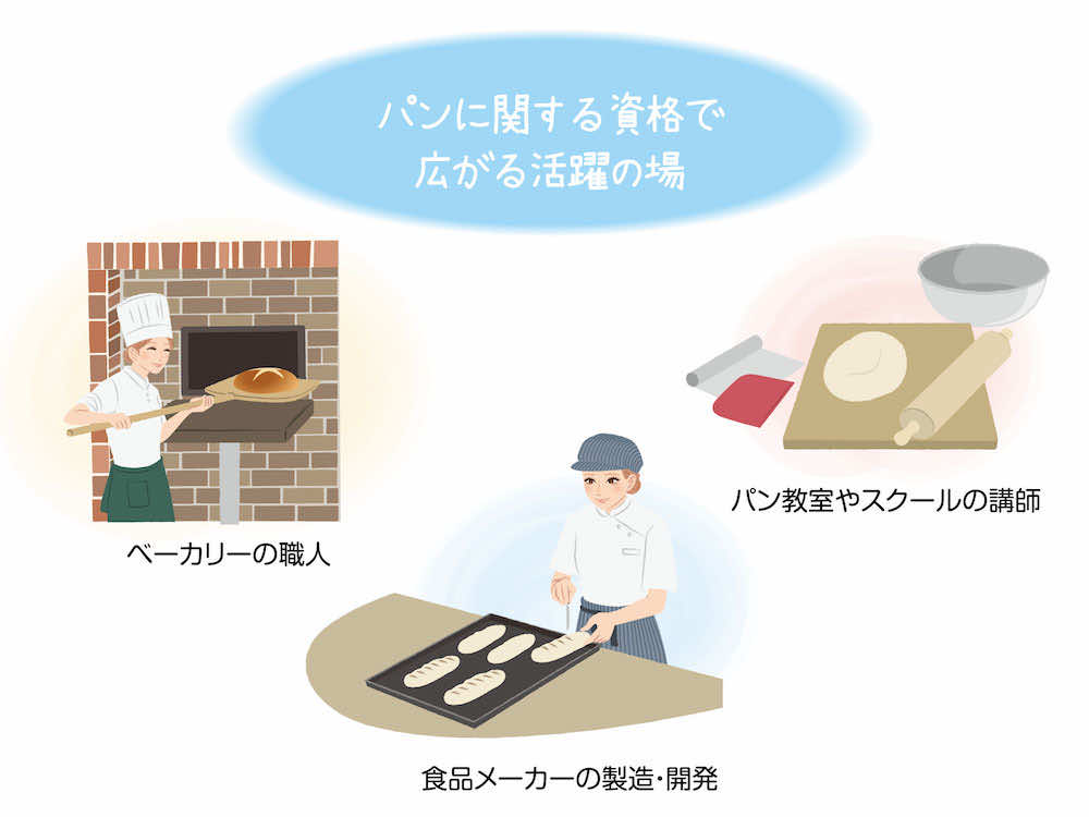 パンに関する資格保有者が活躍できるフィールドは?