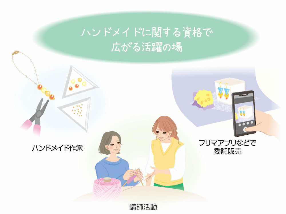 ハンドメイドに関する資格保有者が活躍できるフィールドは?