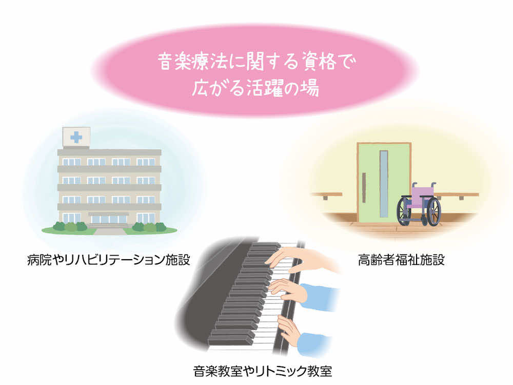 音楽療法に関する資格保有者が活躍できるフィールドは?