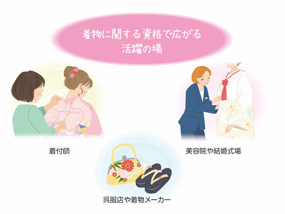 着物に関する資格保有者が活躍できるフィールドは?